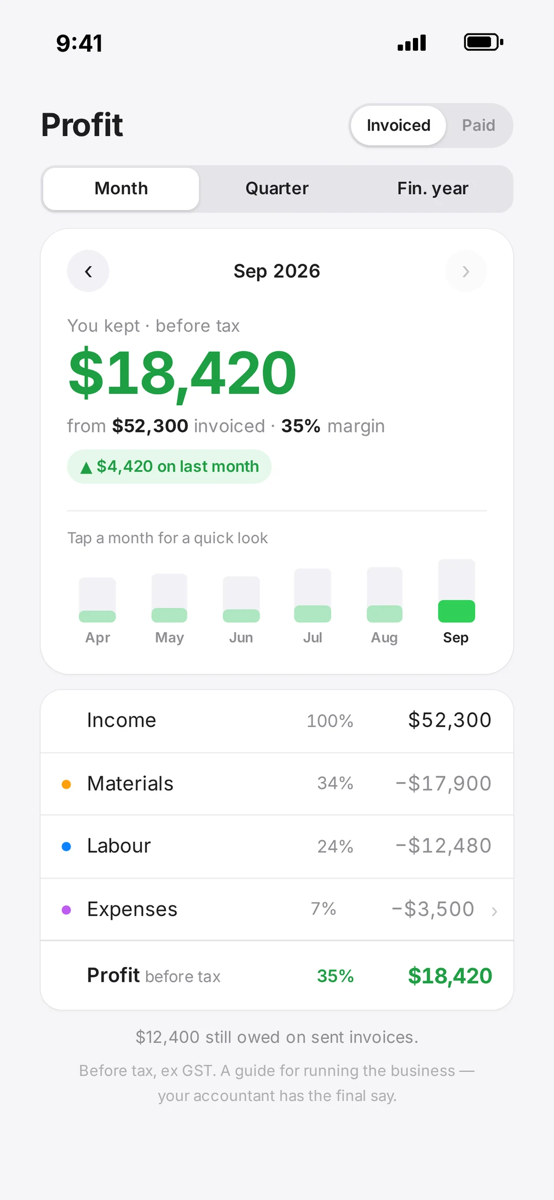 Did that job actually make money?
